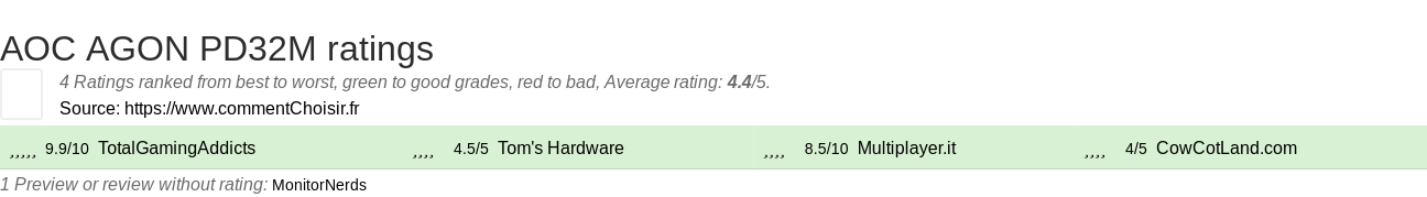 Ratings AOC AGON PD32M