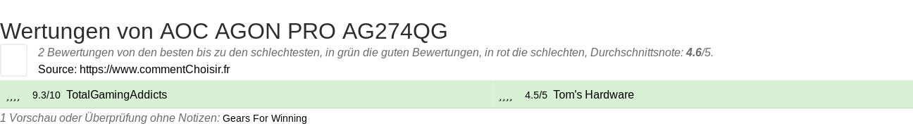 Ratings AOC AGON PRO AG274QG