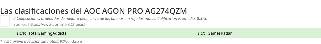 Ratings AOC AGON PRO AG274QZM