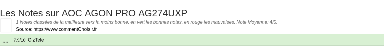 Ratings AOC AGON PRO AG274UXP