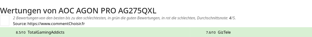 Ratings AOC AGON PRO AG275QXL