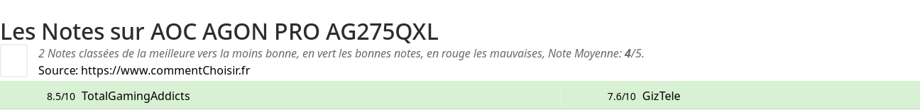 Ratings AOC AGON PRO AG275QXL