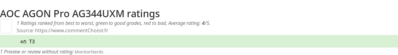 Ratings AOC AGON Pro AG344UXM