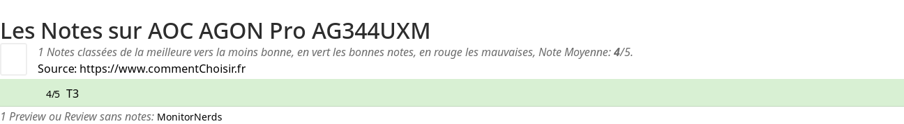 Ratings AOC AGON Pro AG344UXM
