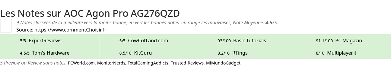 Ratings AOC Agon Pro AG276QZD