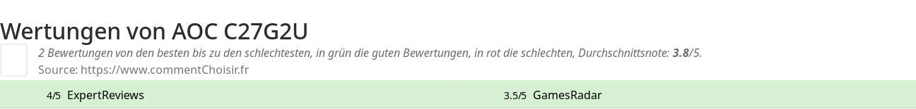 Ratings AOC C27G2U