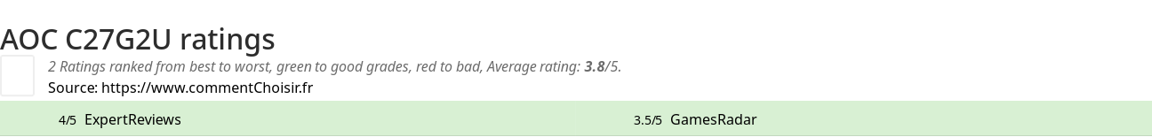 Ratings AOC C27G2U