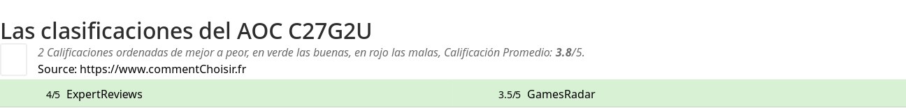 Ratings AOC C27G2U