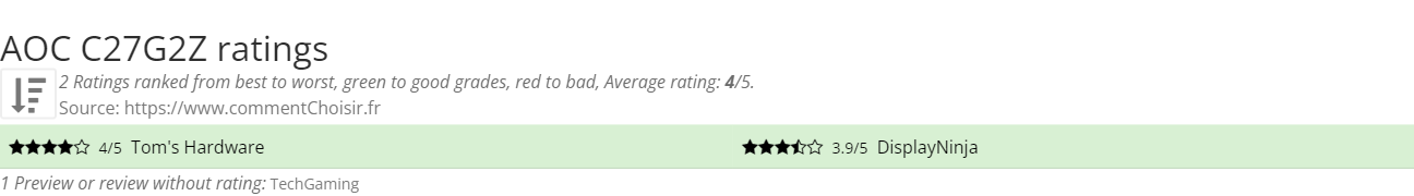 Ratings AOC C27G2Z