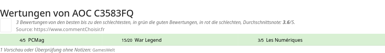 Ratings AOC C3583FQ