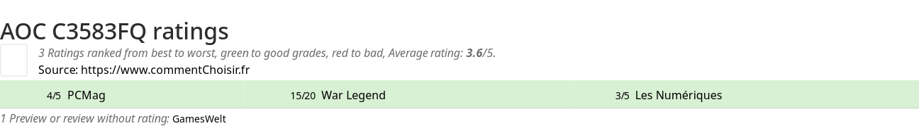 Ratings AOC C3583FQ