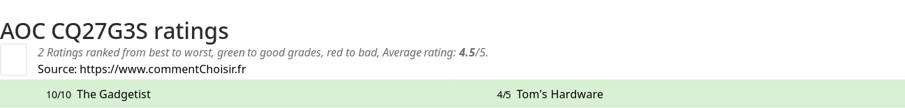 Ratings AOC CQ27G3S