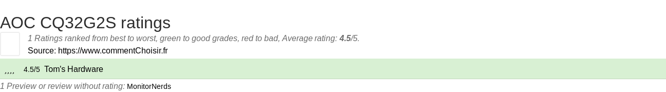 Ratings AOC CQ32G2S