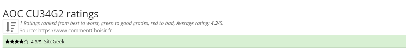 Ratings AOC CU34G2