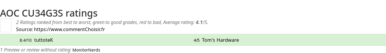 Ratings AOC CU34G3S