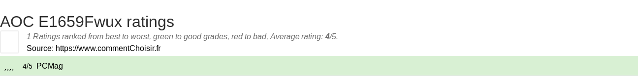 Ratings AOC E1659Fwux