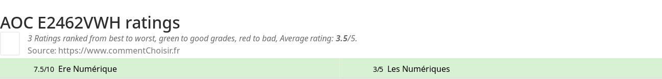 Ratings AOC E2462VWH