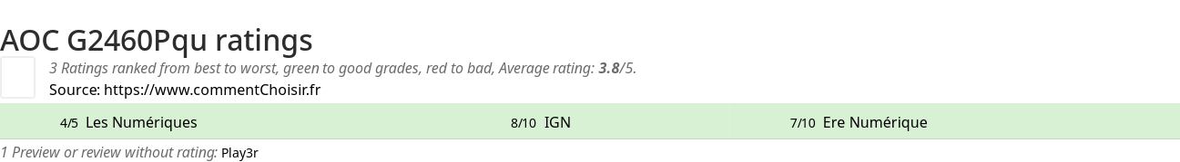 Ratings AOC G2460Pqu