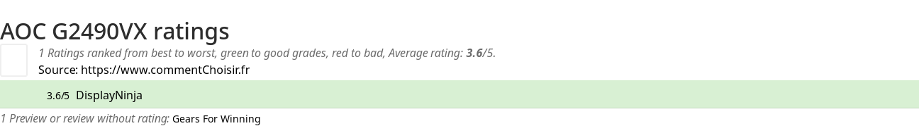 Ratings AOC G2490VX