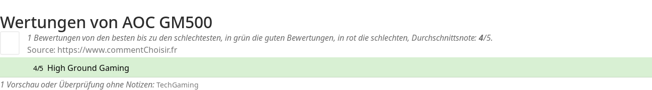 Ratings AOC GM500