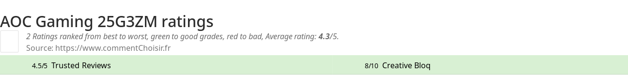 Ratings AOC Gaming 25G3ZM