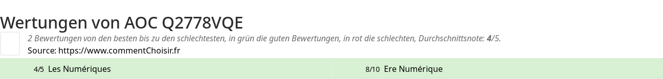 Ratings AOC Q2778VQE