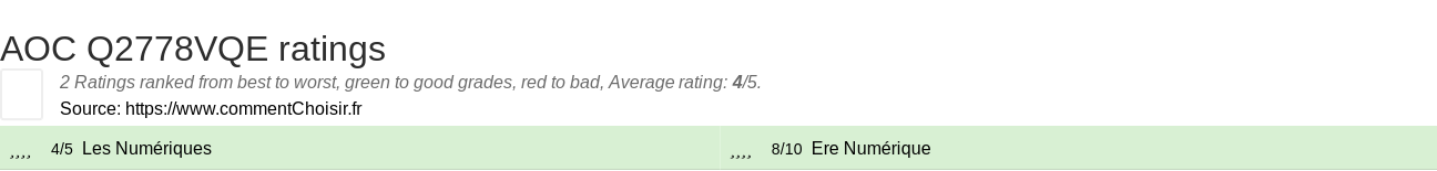 Ratings AOC Q2778VQE