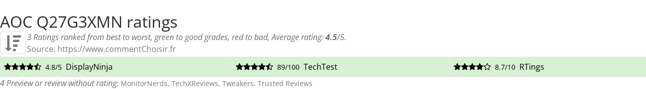 Ratings AOC Q27G3XMN