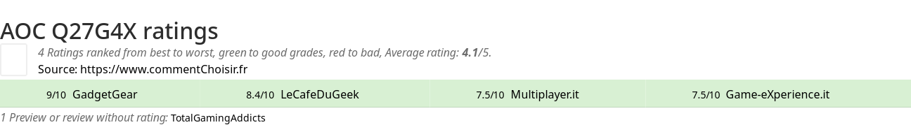 Ratings AOC Q27G4X