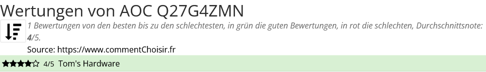 Ratings AOC Q27G4ZMN