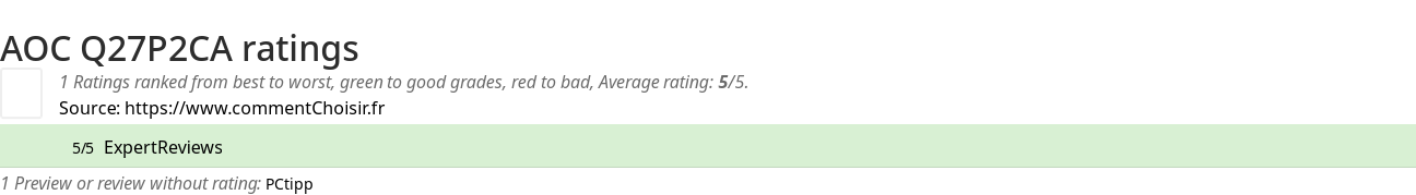 Ratings AOC Q27P2CA