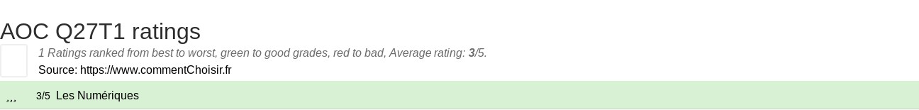 Ratings AOC Q27T1