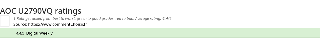 Ratings AOC U2790VQ