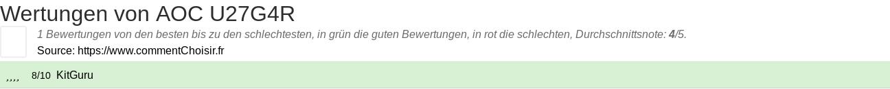 Ratings AOC U27G4R