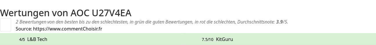 Ratings AOC U27V4EA