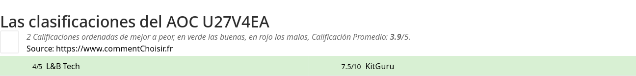 Ratings AOC U27V4EA