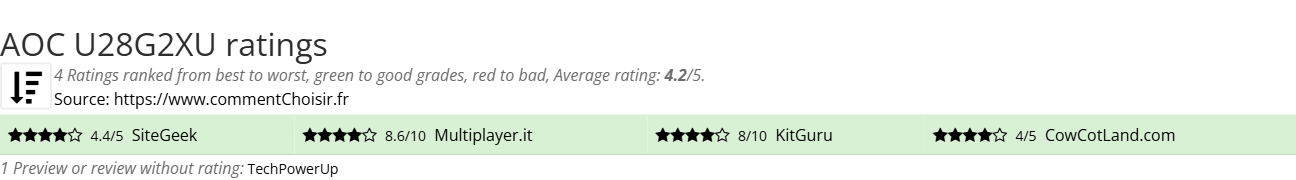 Ratings AOC U28G2XU