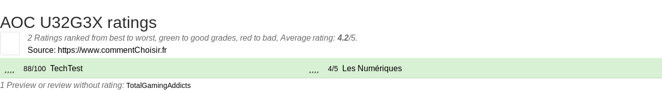 Ratings AOC U32G3X