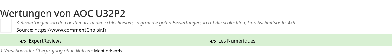 Ratings AOC U32P2