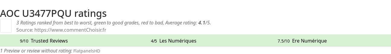 Ratings AOC U3477PQU