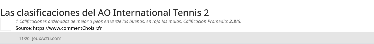 Ratings AO International Tennis 2