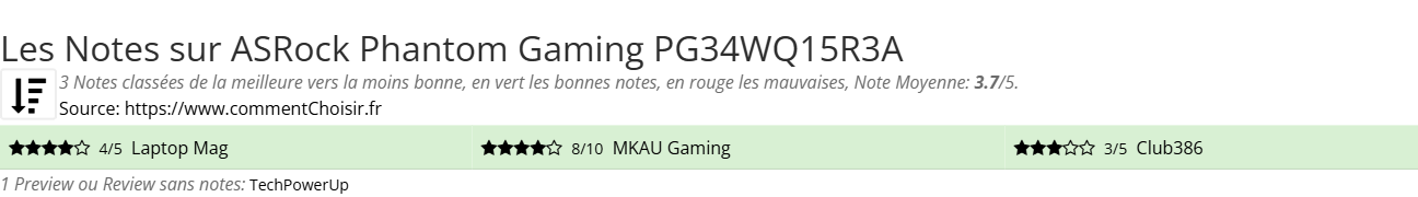 Ratings ASRock Phantom Gaming PG34WQ15R3A