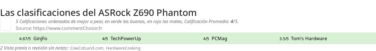 Ratings ASRock Z690 Phantom