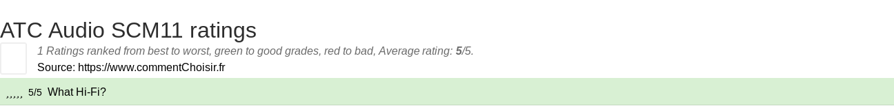 Ratings ATC Audio SCM11