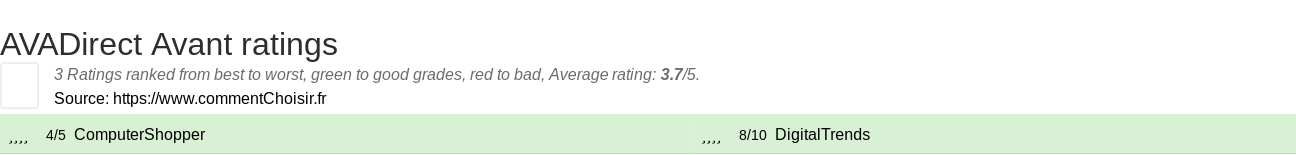 Ratings AVADirect Avant