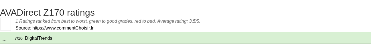 Ratings AVADirect Z170