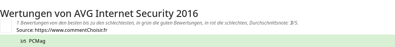 Ratings AVG Internet Security 2016