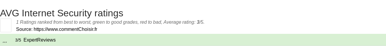 Ratings AVG Internet Security