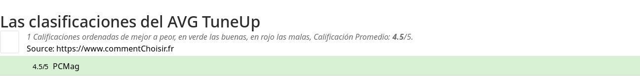 Ratings AVG TuneUp
