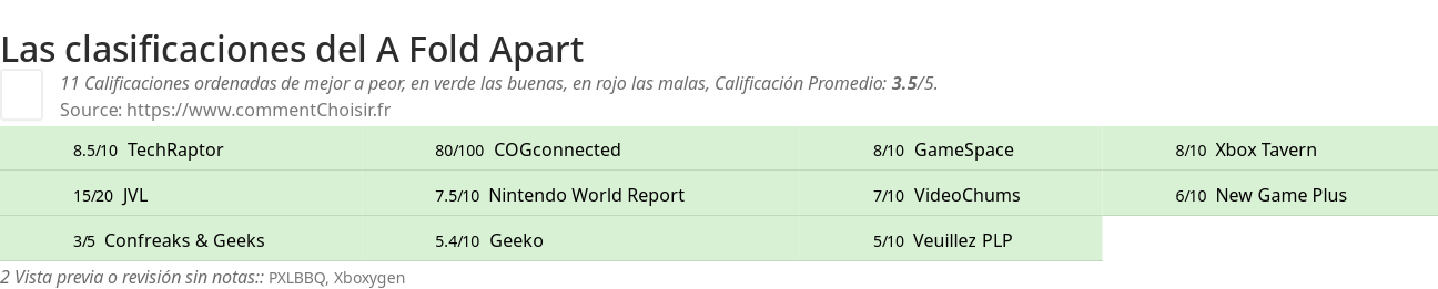 Ratings A Fold Apart